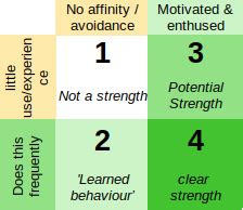 civil service score|civil service strength based questions.